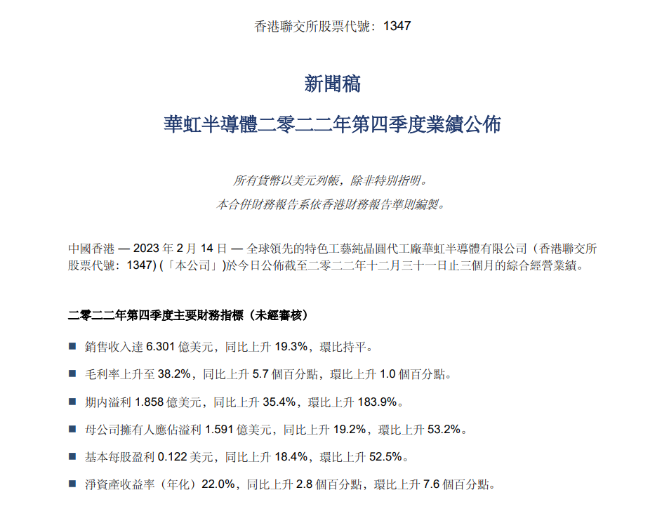 产能利用率满载,华虹半导体2022年销售收入同比增长51.8%-芯城品牌采购网