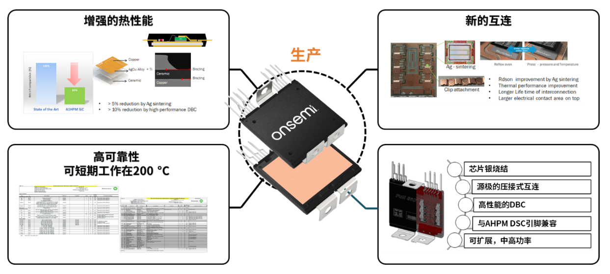 如何利用SiCMOSFET实现更高能效电力电子产品!-芯城品牌采购网