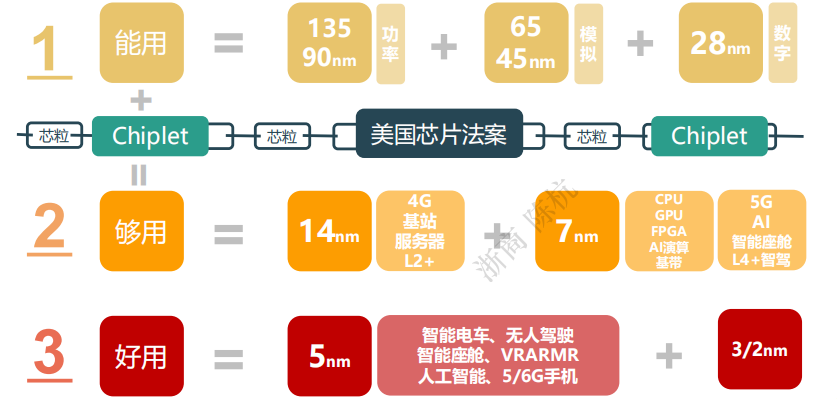 消费类芯片和汽车芯片的简单分类-芯城品牌采购网