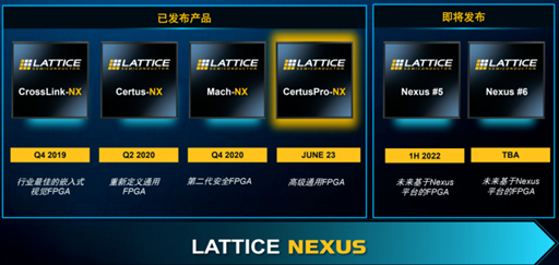 LATTICE莱迪思FPGA助力超级高铁及电机设计-芯城品牌采购网
